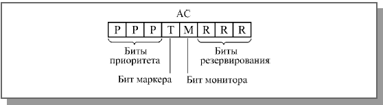 Сети Ethernet и Fast Ethernet - student2.ru