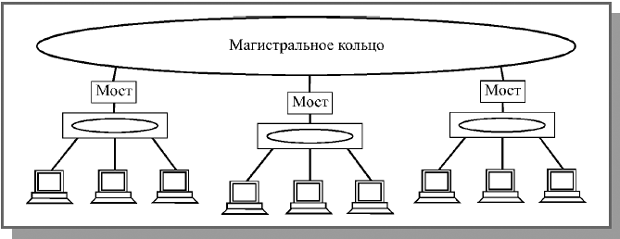 Сети Ethernet и Fast Ethernet - student2.ru