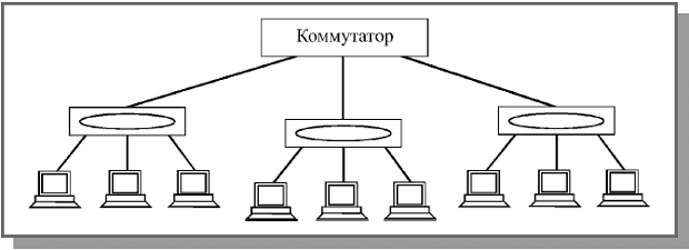 Сети Ethernet и Fast Ethernet - student2.ru