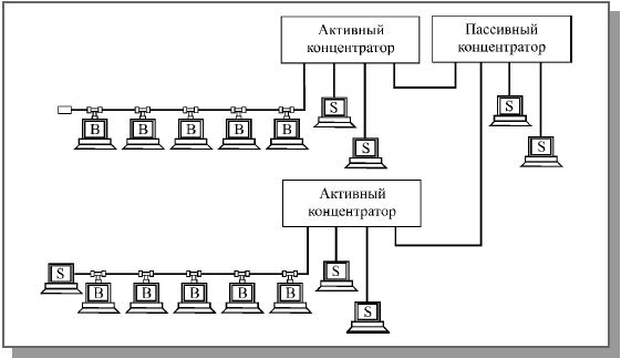 Сети Ethernet и Fast Ethernet - student2.ru