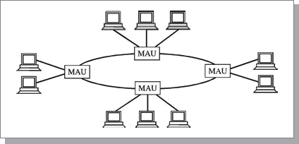 Сети Ethernet и Fast Ethernet - student2.ru