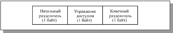 Сети Ethernet и Fast Ethernet - student2.ru