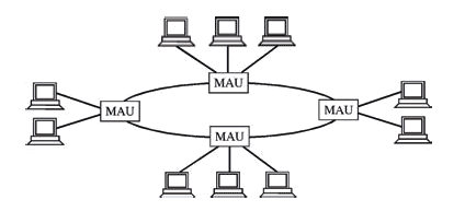 Сети Ethernet и Fast Ethernet - student2.ru