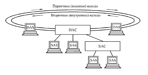 Сети Ethernet и Fast Ethernet - student2.ru