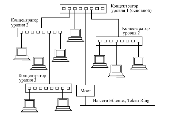 Сети Ethernet и Fast Ethernet - student2.ru