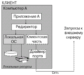 Сети с выделенным сервером - student2.ru