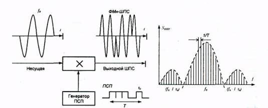 Сети сотовой связи стандарта cdmaOne - student2.ru