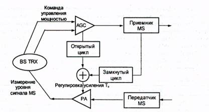 Сети сотовой связи стандарта cdmaOne - student2.ru
