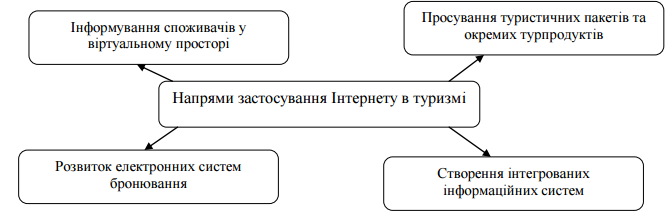 Сфери застосування телемаркетингу - student2.ru