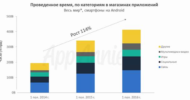 Сфери застосування телемаркетингу - student2.ru