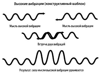 Шаблон энергетического смешения - student2.ru