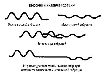 Шаблон энергетического смешения - student2.ru