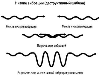 Шаблон энергетического смешения - student2.ru