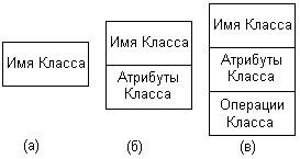 Шаблоны или параметризованные классы - student2.ru