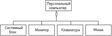 Шаблоны или параметризованные классы - student2.ru