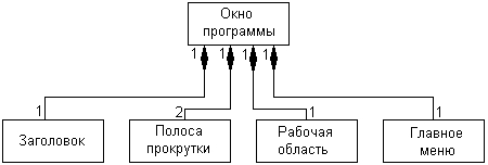 Шаблоны или параметризованные классы - student2.ru