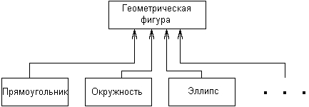 Шаблоны или параметризованные классы - student2.ru