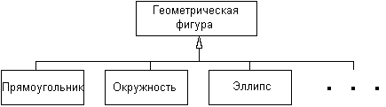 Шаблоны или параметризованные классы - student2.ru