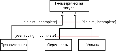 Шаблоны или параметризованные классы - student2.ru