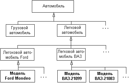 Шаблоны или параметризованные классы - student2.ru