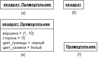 Шаблоны или параметризованные классы - student2.ru