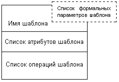 Шаблоны или параметризованные классы - student2.ru