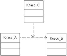 Шаблоны или параметризованные классы - student2.ru