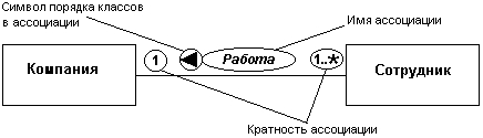 Шаблоны или параметризованные классы - student2.ru