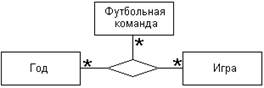 Шаблоны или параметризованные классы - student2.ru