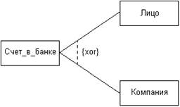 Шаблоны или параметризованные классы - student2.ru