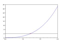 Шаг 1. Определим внешнюю функцию с помощью команды deffили конструкции function - student2.ru