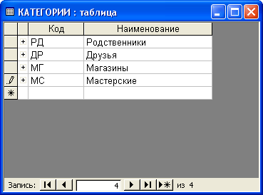 Шаг 3. Заполнение базы данных информацией - student2.ru