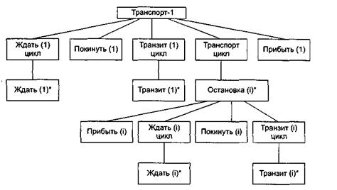 Шаг начального моделирования - student2.ru