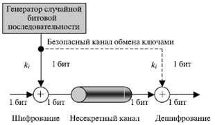 Шахмат тақтасын орағыту. Бір реттік блокнотты ашу - student2.ru