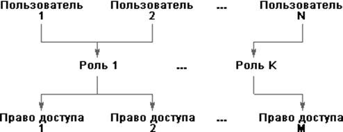 шибки при передачи дискретного сообщения - student2.ru
