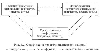 Шифрование — специфический способ защиты информации - student2.ru