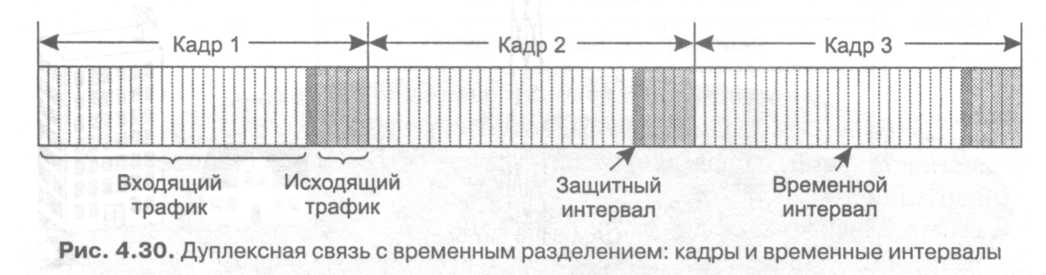 Широкополосные беспроводные сети. Стек протоколов 802.16. Физический уровень. - student2.ru