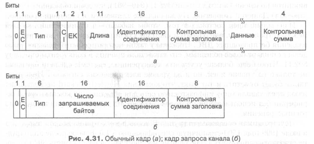 Широкополосные беспроводные сети. Стек протоколов 802.16. Физический уровень. - student2.ru