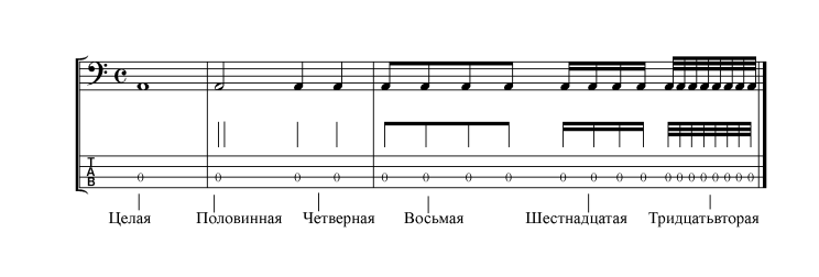 школа-самоучитель игры на бас-гитаре. часть 1 - student2.ru