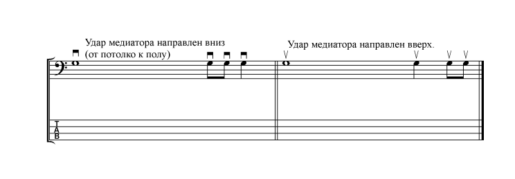 школа-самоучитель игры на бас-гитаре. часть 1 - student2.ru