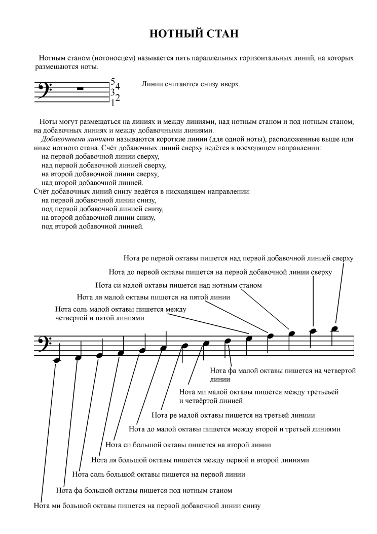 школа-самоучитель игры на бас-гитаре. часть 1 - student2.ru