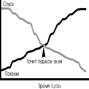 Сила ума. Решение проблем - student2.ru