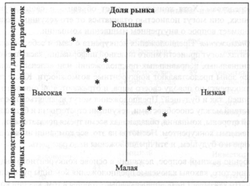 Сильные и слабые стороны - student2.ru