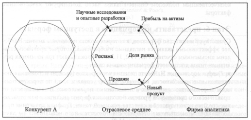 Сильные и слабые стороны - student2.ru