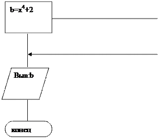 Символьная схема циклических алгоритмов задач, содержащие таблицы - student2.ru