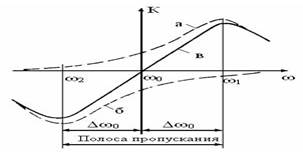 Синхронное детектирование - student2.ru