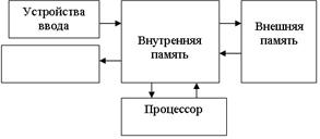 Синхронную и асинхронную передачу данных - student2.ru