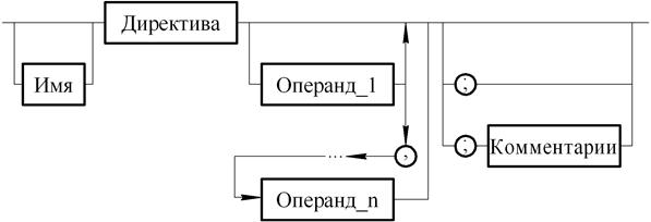 синтаксис ассемблера - student2.ru