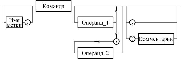 синтаксис ассемблера - student2.ru