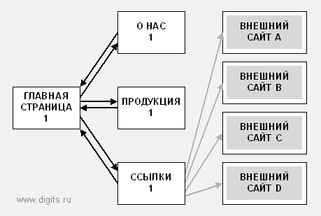 Синтаксис и порядок написания в языке HTML - student2.ru